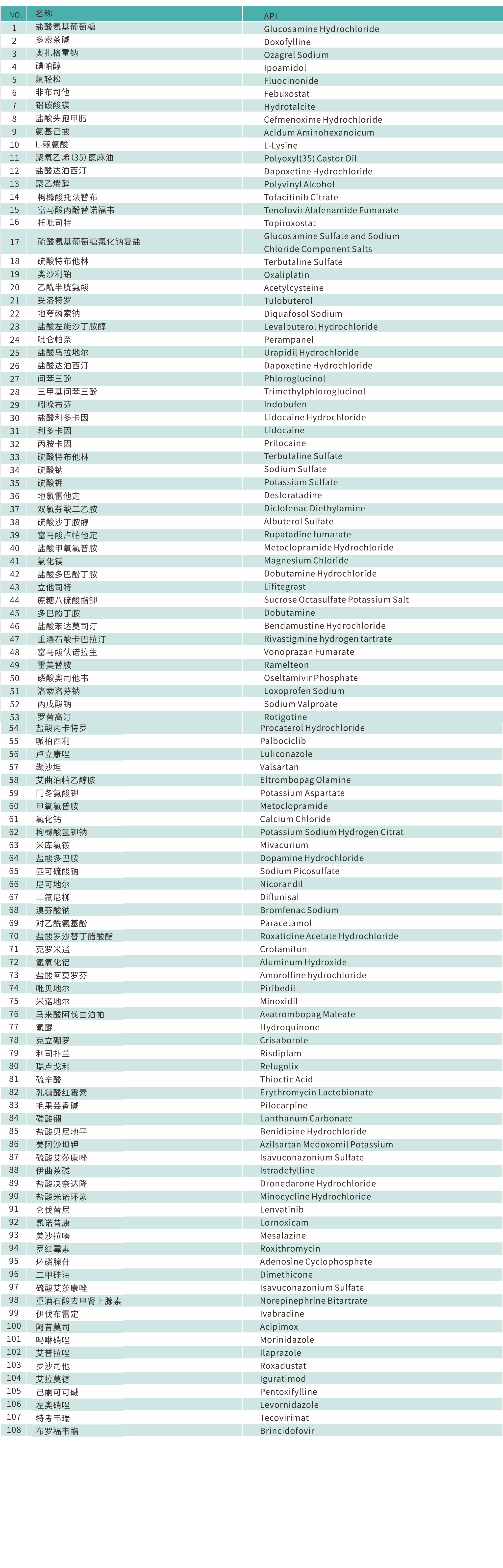 1705903114516617OZHs.png API-項(xiàng)目經(jīng)驗(yàn).png